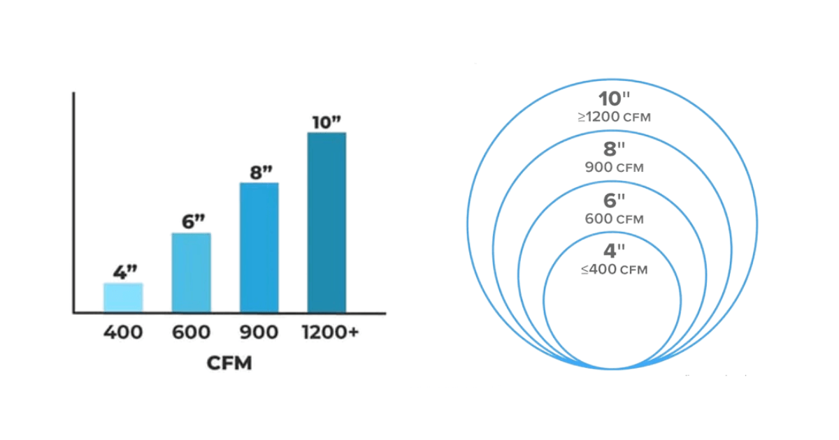 Range Hood CFM Sizing Range Hood CFM Sizing